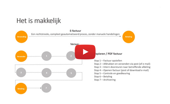 Video-e-factuur-versus-PDf