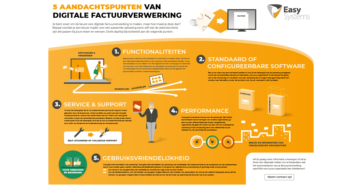 infographic aandachtspunten factuurverwerking