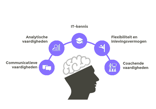 5 competenties voor moderne Finance professional